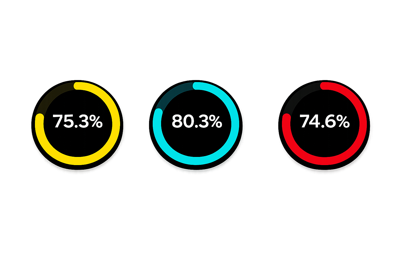 DartsAI dart analytics – scoring power, match performance and improvement rings